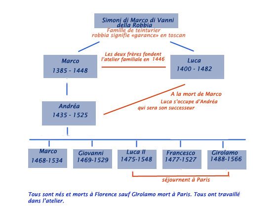 arbre-genealogique-copie-4