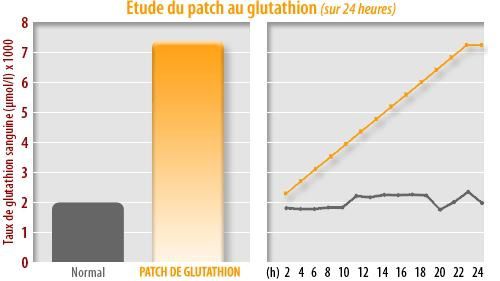 graphique-glutathion.jpg