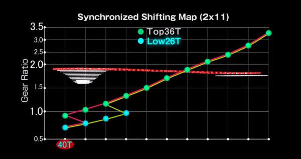 Shimano-XTR-Di2-Synchronized-Shift-Map-600x317.jpg
