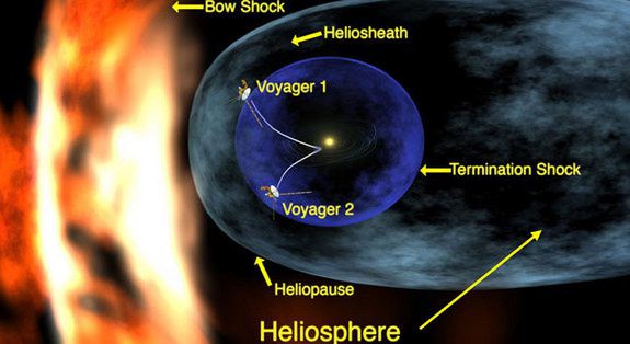 voyagers-leaving-solar-system-101213-02.jpg