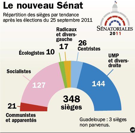 Nouveau-Senat-2011.jpg