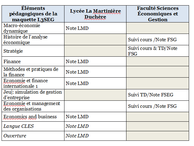 Université Lyon 2 Ville de Bron