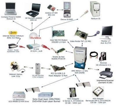 equipos-computo1