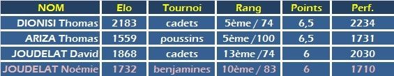 performeurs1.JPG