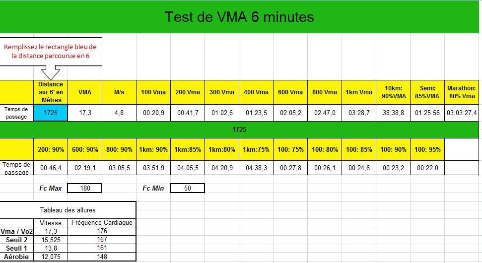 Calcul de la VMA - Vitesse Maximale Aérobique (Marathon, triathlon) - SPORT  D'ENDURANCE / ACHATS