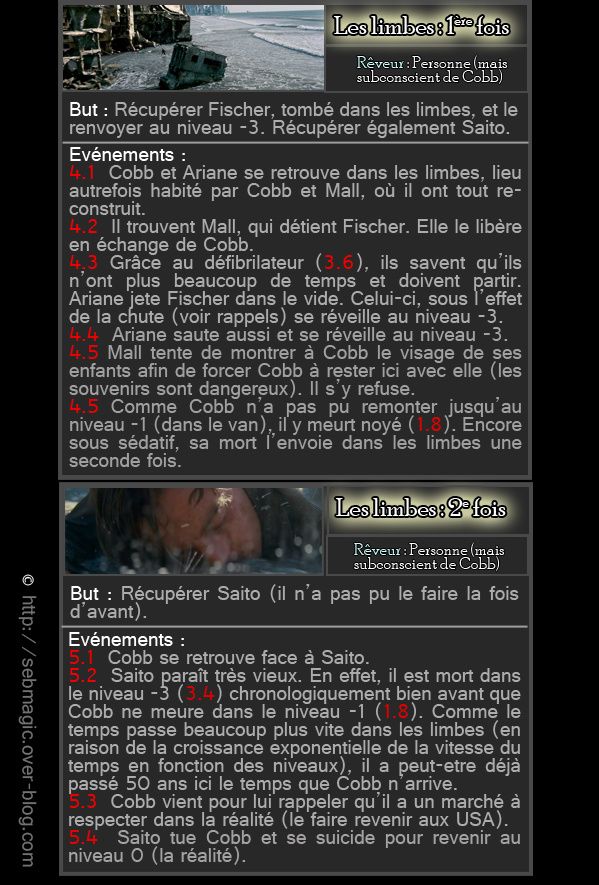Inception-niveau---4