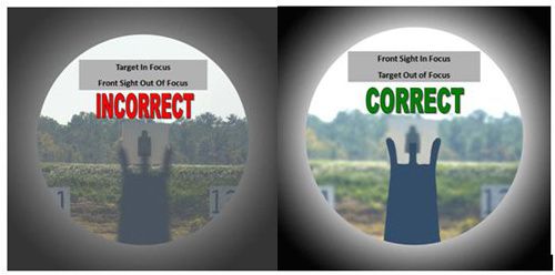 Comment tirer droit ? les postures de tir Front-sights