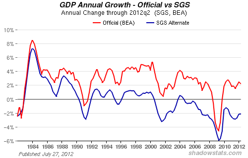 GDP-USA.gif