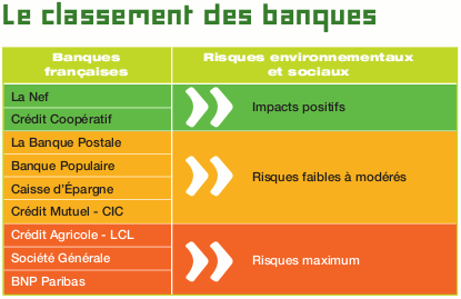 classement-banques.png