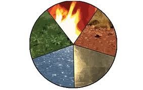 5-elements.jpg