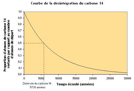 courbe-carbone-14.jpg