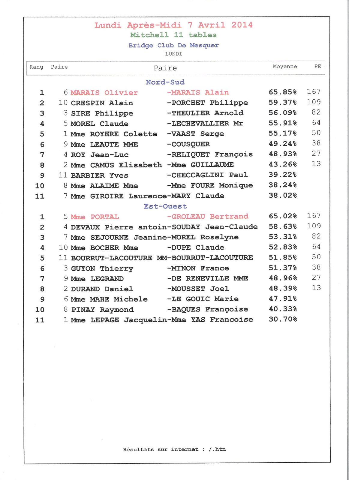 Resultat keno du 03 avril 2018