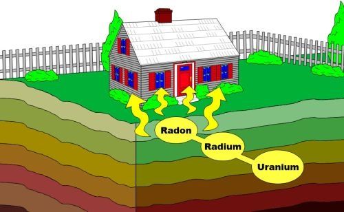 Radon dans le monde