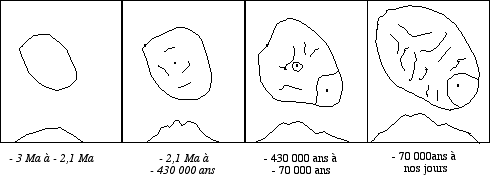 evolutionfournaises.gif