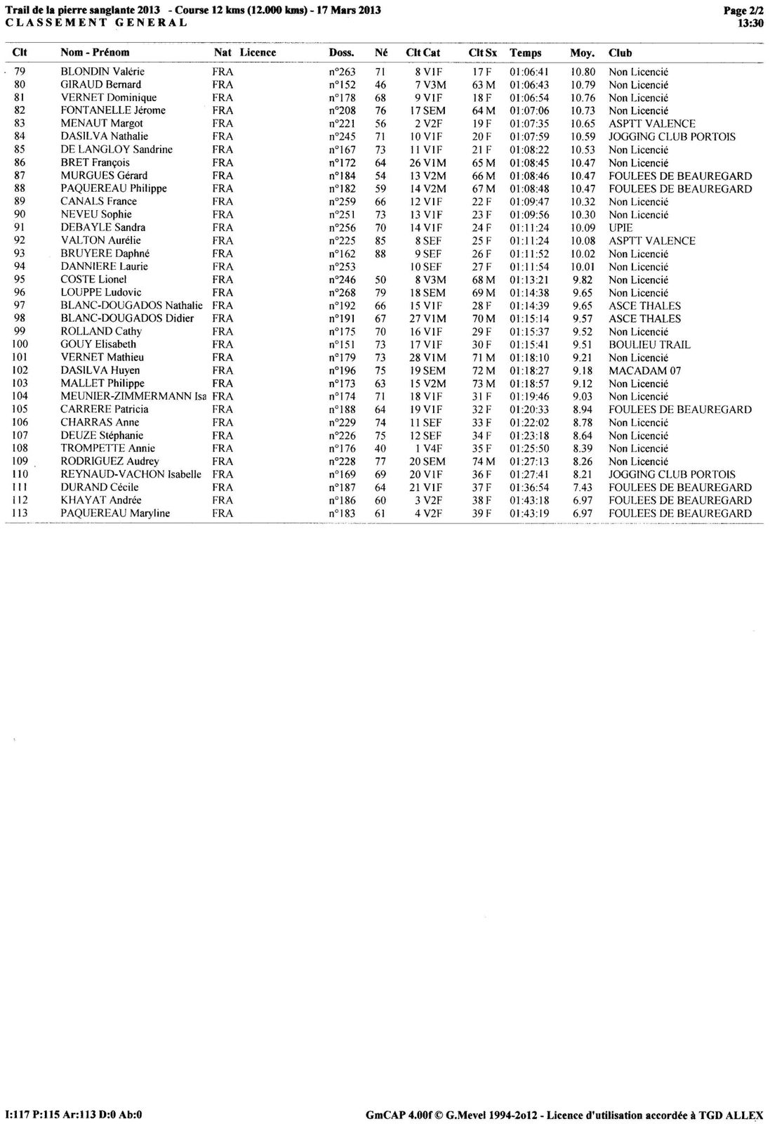 resultats 122013002