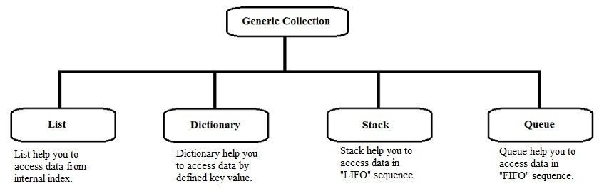 Genericollection.jpg
