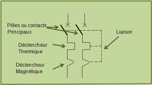 Définition  Disjoncteur différentiel général