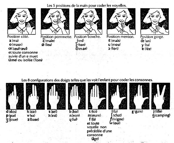 comment devenir codeur lpc