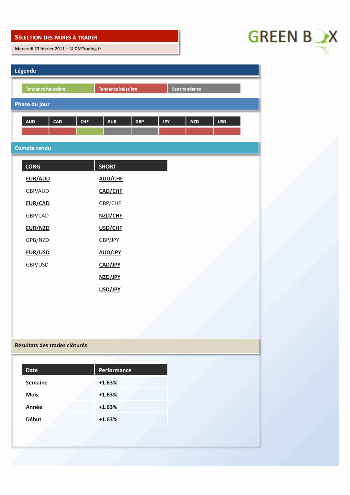 Forex trading 212 forum
