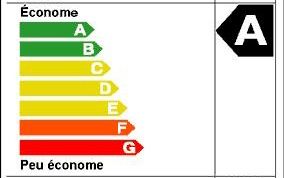 etiquette-energie-a.jpg