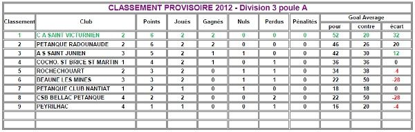 2012-Classement-provisoire-J2-poule-a.jpg