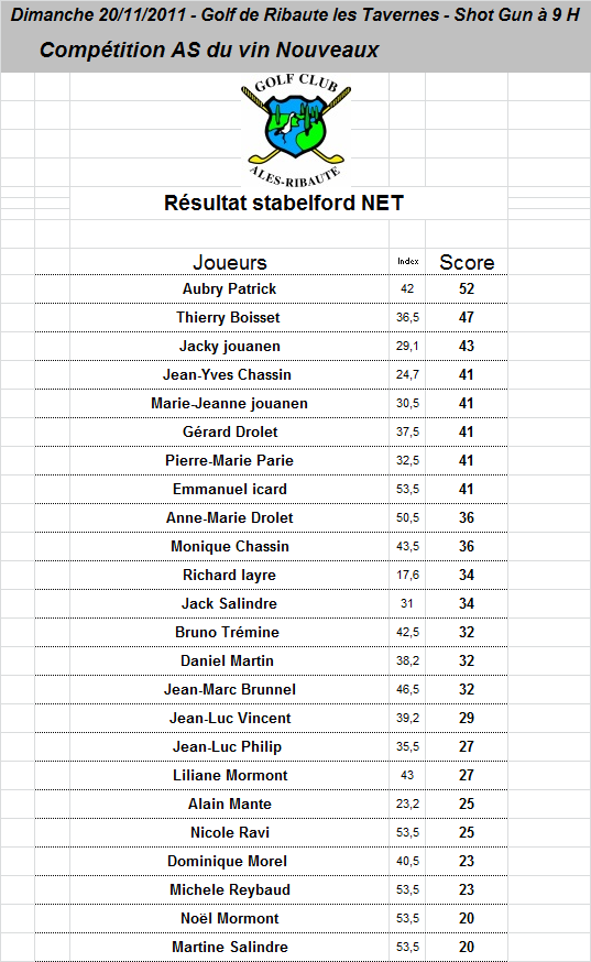 resultat Net Stabelford
