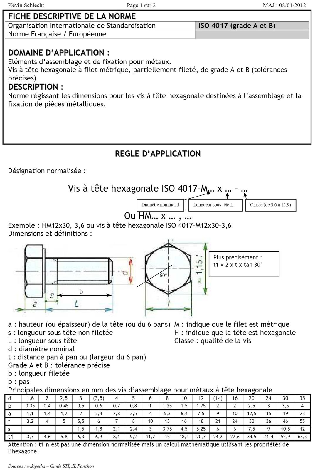 download Sang