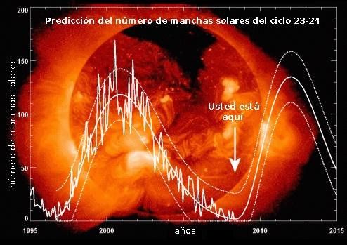 ciclos_solares_23_24.jpg