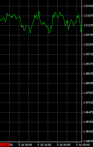 Fxcm options binaires