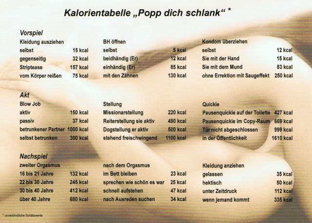 Popp dich schlank tabelle