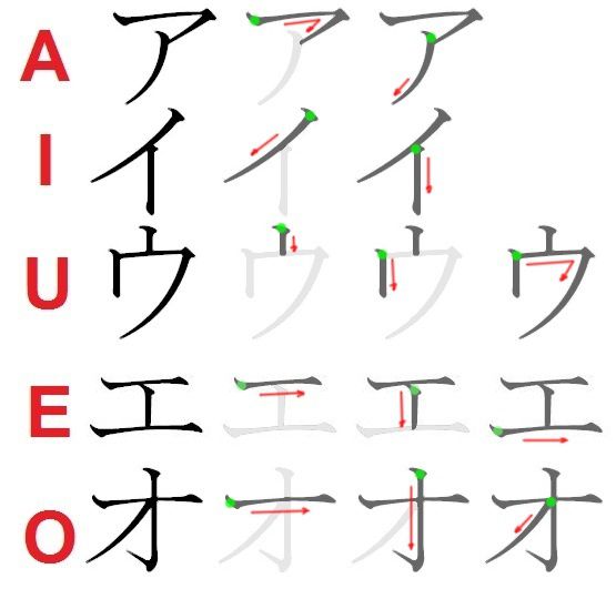 Katakana A