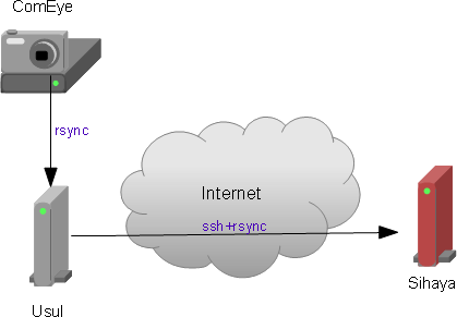 comeye-usul-sihaya.png