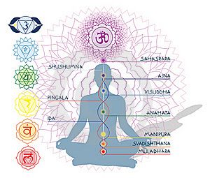 Energie-de-la-kundalini.jpg