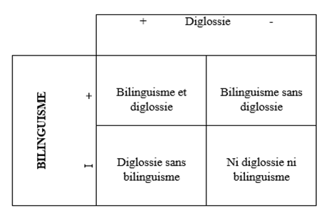 dissertation bilinguisme et diglossie dissertation bilinguisme et diglossie
