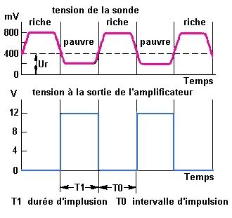 controlerichesselambdaff0