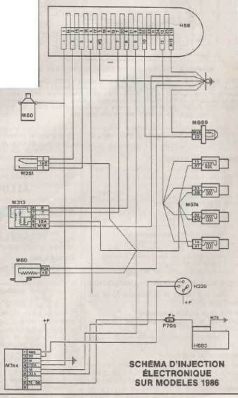 schema86