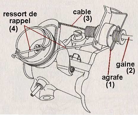 ReglageCableACC.jpg