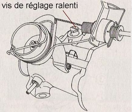 null reglage-ralenti.jpg