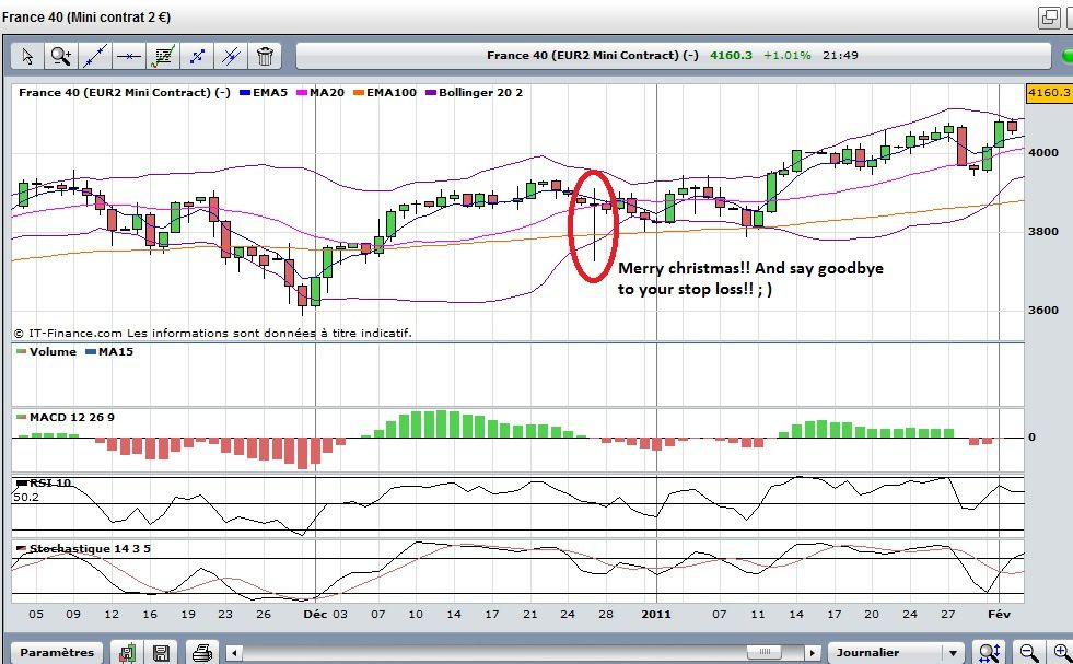 Avoid stop loss hunting forex