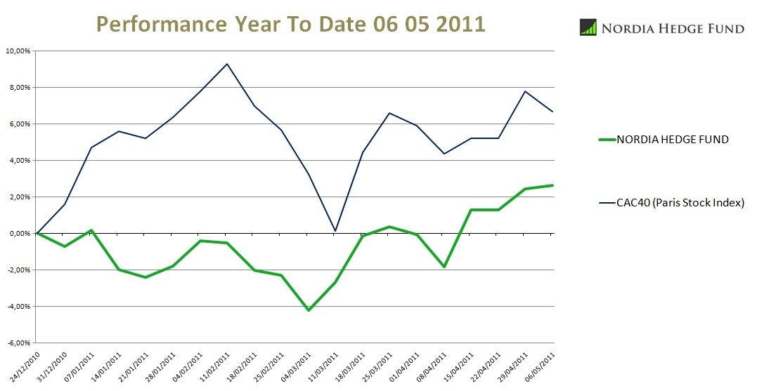 Macro hedge-fund trading strategies
