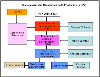 Utilité et positionnement du PIC - Clipperblog