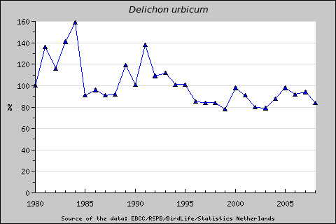 source-European-Bird-Census-Council.png