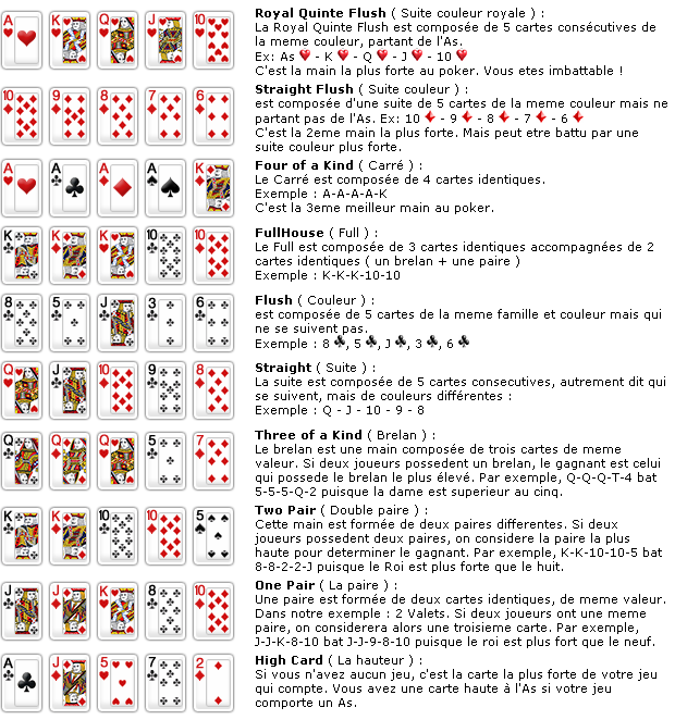Omaha poker explication