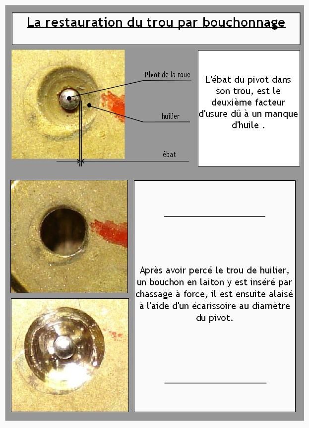 bouchonnage.