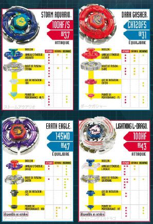 Beyblade Metal Fusion : Les débuts avec la liste 2010 des toupies Hasbro -  Toupies Infos