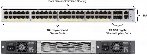 cisco 3850 datasheet