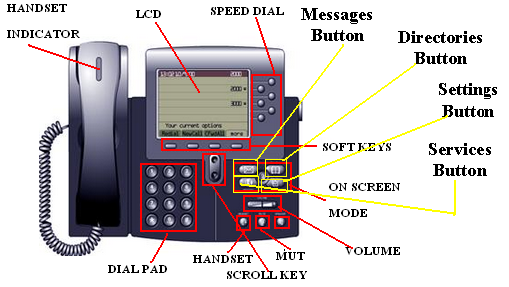 Cisco Voip Phone 7960G Overview + Guide - Cisco & Cisco Network