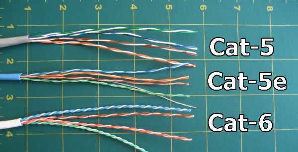 CAT5 vs. CAT5e vs. CAT6 - Cisco &amp; Cisco Network Hardware News and  Technology