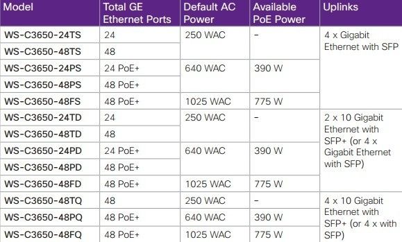cisco catalyst 2960 series switches compare Home network switches, key features & functions how to test cisco catalyst switches cisco catalyst 3560 series switches cisco 2960 series, main models . cisco catalyst 2960 series switches compare Home network switches, key features & functions how to test cisco catalyst switches cisco catalyst 3560 series switches cisco 2960 series, main models .