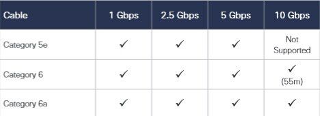 Multigigabit-Ethernet-Technology-Supports-New-Intermediate-.jpg